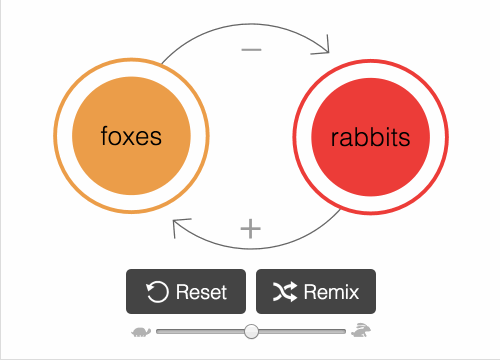 LOOPY: a tool for thinking in systems